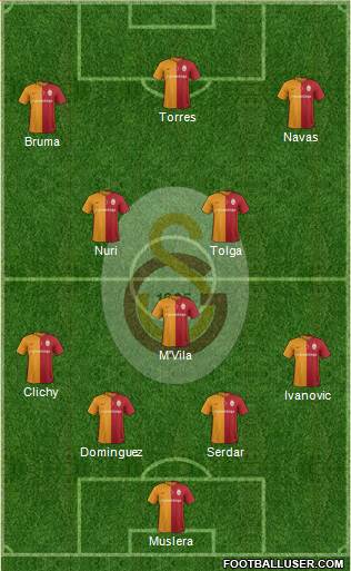 Galatasaray SK Formation 2016