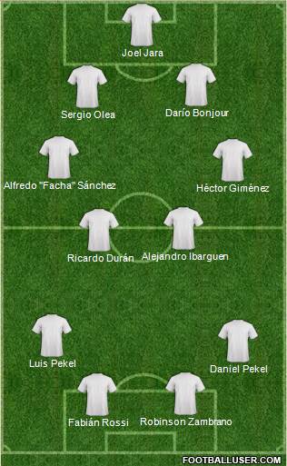 Dream Team Formation 2016