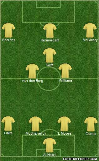 Reading 4-3-3 football formation