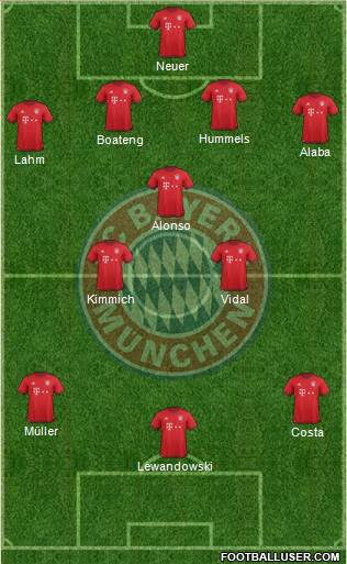 FC Bayern München Formation 2016