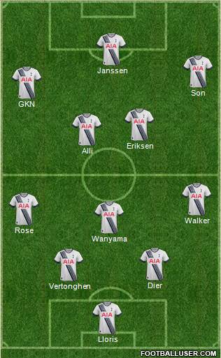 Tottenham Hotspur Formation 2016