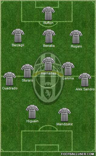 Juventus Formation 2016