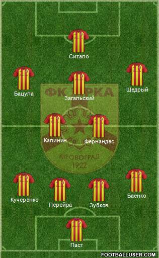 Zirka Kirovohrad 4-2-3-1 football formation