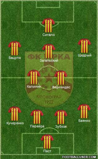 Zirka Kirovohrad football formation