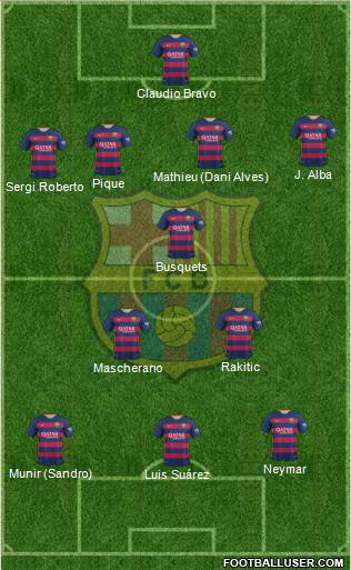 F.C. Barcelona Formation 2016