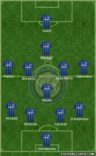 F.C. Internazionale Formation 2016