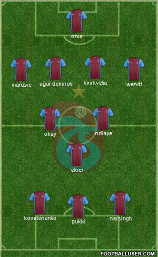 Trabzonspor Formation 2016
