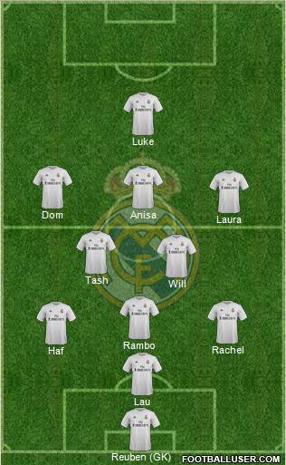 Real Madrid C.F. Formation 2016