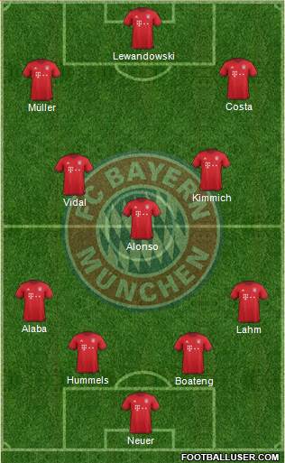 FC Bayern München Formation 2016
