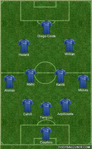 Chelsea Formation 2016