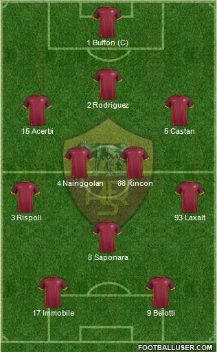 AS Roma 3-4-1-2 football formation