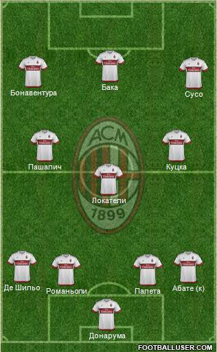 A.C. Milan Formation 2016