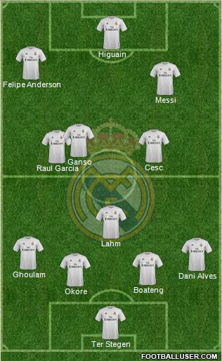 Real Madrid C.F. Formation 2016