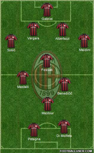A.C. Milan Formation 2016