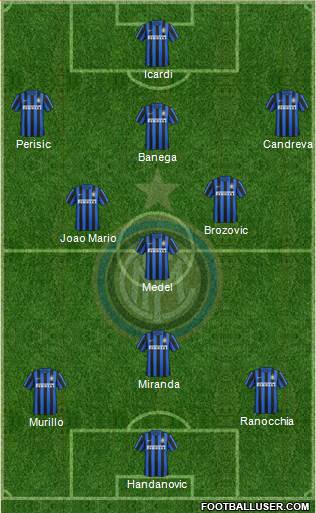 F.C. Internazionale Formation 2016