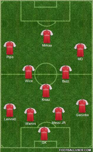 Arsenal Formation 2016