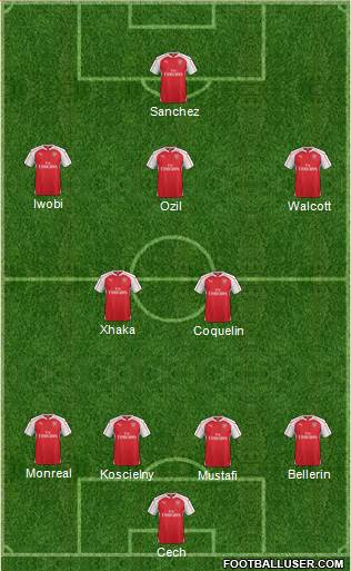 Arsenal Formation 2016