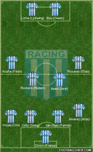 Racing Club Formation 2016