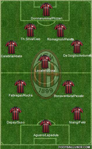 A.C. Milan Formation 2016