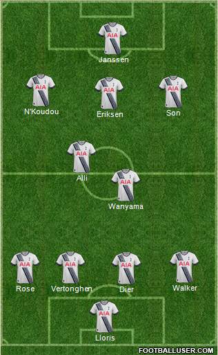 Tottenham Hotspur Formation 2016