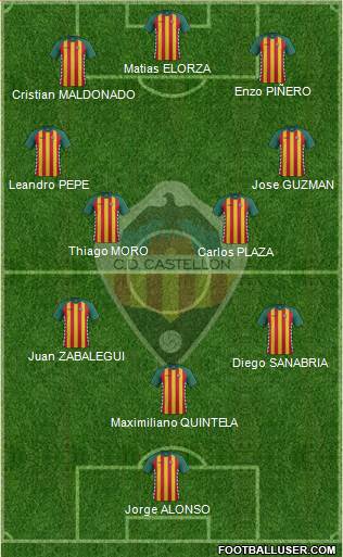 C.D. Castellón S.A.D. Formation 2016