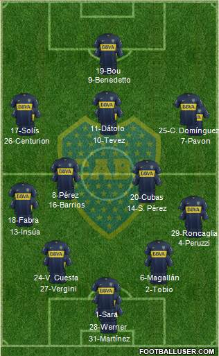 Boca Juniors Formation 2016