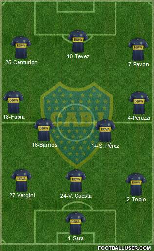 Boca Juniors Formation 2016