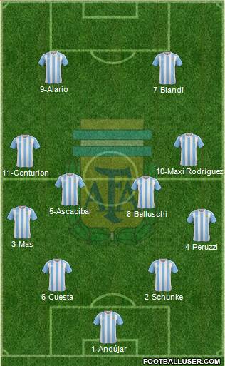 Argentina Formation 2016