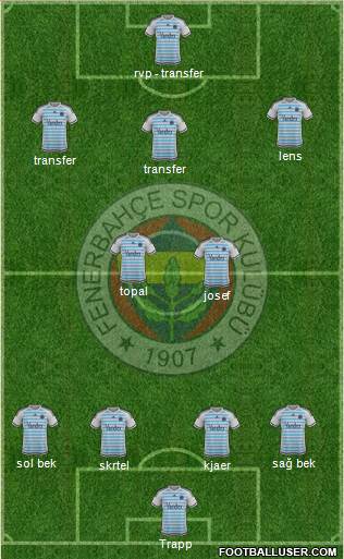 Fenerbahçe SK Formation 2016