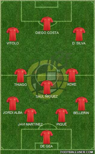 Spain Formation 2016