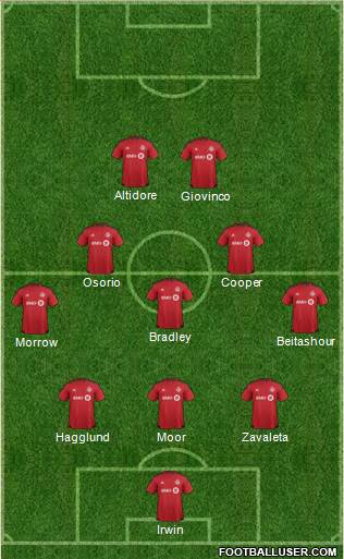 Toronto FC Formation 2016