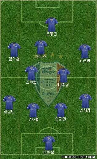 Suwon Samsung Blue Wings Formation 2016
