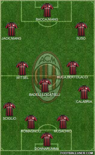A.C. Milan Formation 2016