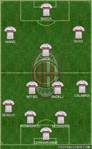 A.C. Milan Formation 2016