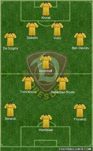 SG Dynamo Dresden Formation 2016