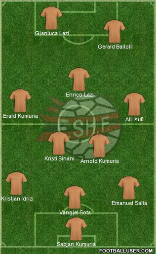 Albania Formation 2016