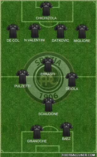 Spezia Formation 2016