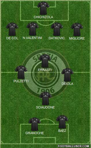 Spezia football formation