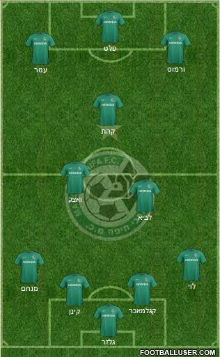 Maccabi Haifa Formation 2016