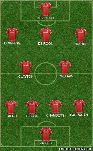Middlesbrough 4-2-3-1 football formation