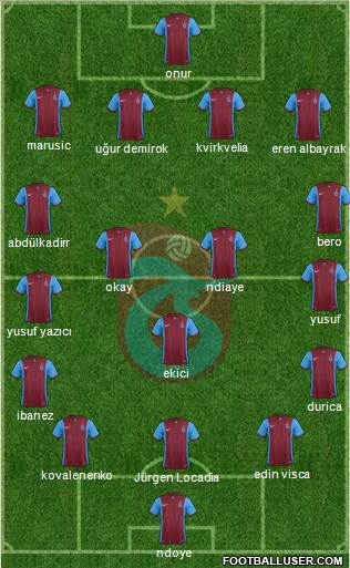 Trabzonspor Formation 2016