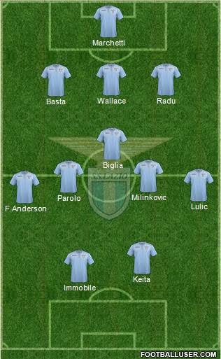 S.S. Lazio Formation 2016