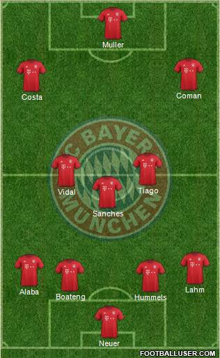FC Bayern München Formation 2016