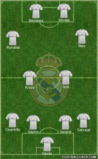 Real Madrid C.F. Formation 2016
