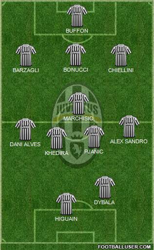 Juventus Formation 2016