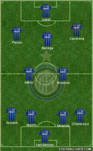 F.C. Internazionale Formation 2016