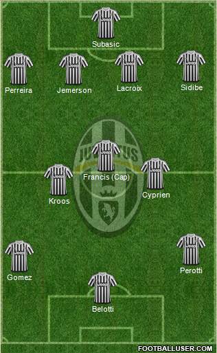 Juventus Formation 2016