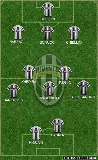 Juventus Formation 2016