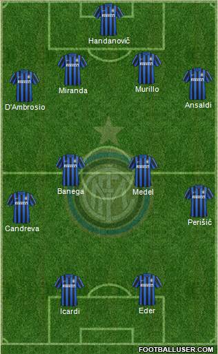 F.C. Internazionale Formation 2016