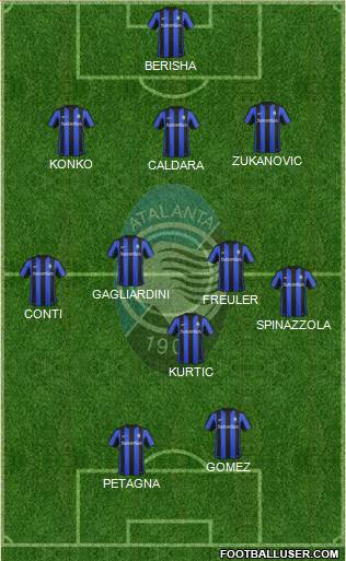 Atalanta Formation 2016